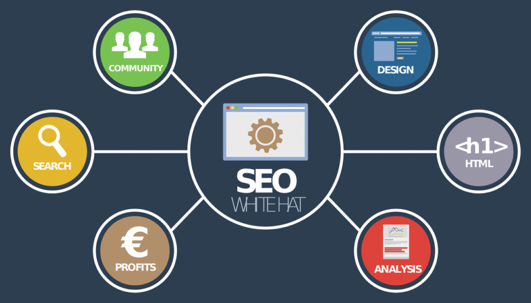 découvrez les meilleures stratégies de digital marketing pour optimiser votre présence en ligne, attirer de nouveaux clients et développer votre activité grâce aux outils numériques.